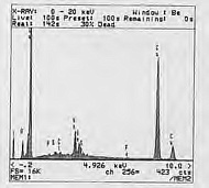 Fig. 8. Espectro de las energías presentes en la masa metálica (sg. Setién y Polanco).