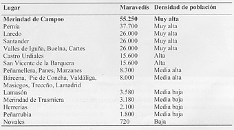 Ilustración 1. Reparto de Servicios reales del año 1500 y densidad de población en Cantabria