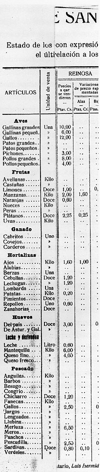 Precios